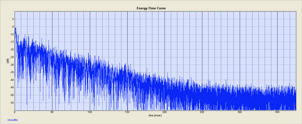 OmniMic 40K Energy Time Curve